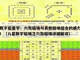 易經六煞|悟己學堂：數字能量八星之六煞篇